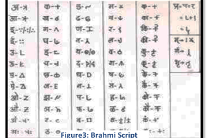 brahmi-script